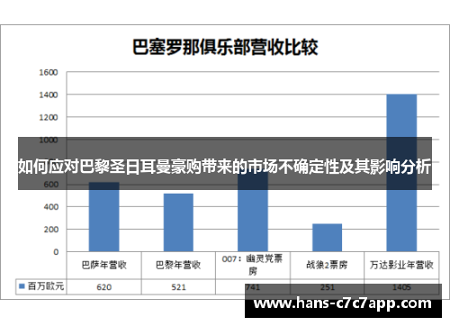 如何应对巴黎圣日耳曼豪购带来的市场不确定性及其影响分析 如何应对巴黎圣日耳曼豪购带来的市场不确定性及其影响分析