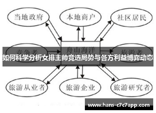 如何科学分析女排主帅竞选局势与各方利益博弈动态