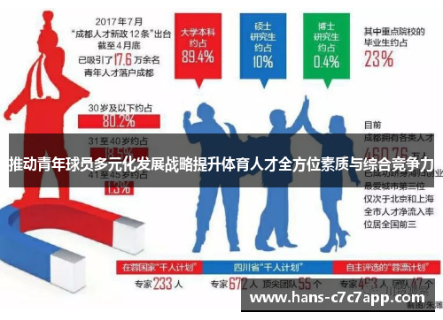推动青年球员多元化发展战略提升体育人才全方位素质与综合竞争力 推动青年球员多元化发展战略提升体育人才全方位素质与综合竞争力