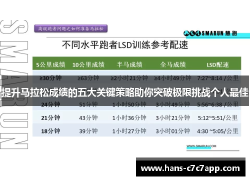 提升马拉松成绩的五大关键策略助你突破极限挑战个人最佳 提升马拉松成绩的五大关键策略助你突破极限挑战个人最佳