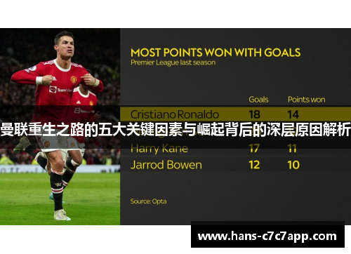 曼联重生之路的五大关键因素与崛起背后的深层原因解析 曼联重生之路的五大关键因素与崛起背后的深层原因解析