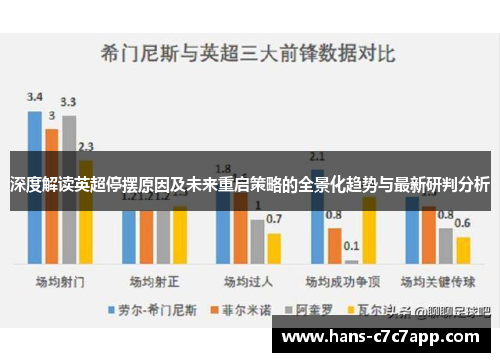 深度解读英超停摆原因及未来重启策略的全景化趋势与最新研判分析