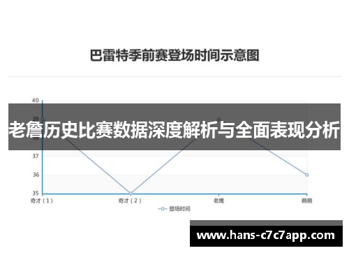 老詹历史比赛数据深度解析与全面表现分析