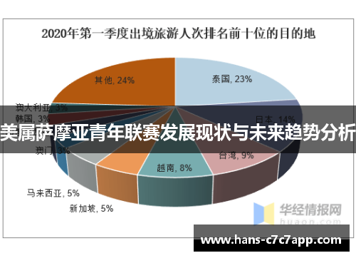 美属萨摩亚青年联赛发展现状与未来趋势分析 美属萨摩亚青年联赛发展现状与未来趋势分析