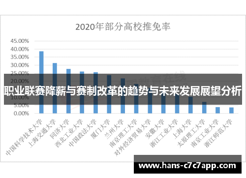 职业联赛降薪与赛制改革的趋势与未来发展展望分析 职业联赛降薪与赛制改革的趋势与未来发展展望分析