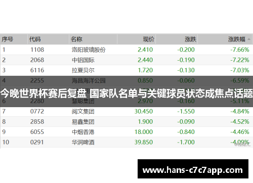 今晚世界杯赛后复盘 国家队名单与关键球员状态成焦点话题