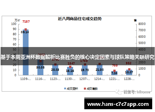 基于本周亚洲杯数据解析比赛胜负的核心决定因素与球队策略关联研究