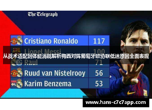 从战术适配到体能消耗解析梅西对阵葡萄牙欧协联低迷原因全面表现 从战术适配到体能消耗解析梅西对阵葡萄牙欧协联低迷原因全面表现
