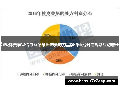 超级杯赛事宣传与营销策略创新助力品牌价值提升与观众互动增长 超级杯赛事宣传与营销策略创新助力品牌价值提升与观众互动增长